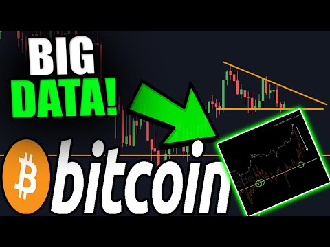 THIS BITCOIN ON-CHAIN CHART IS SHOWING SOMETHING GREAT!