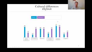 Voice of the Users: A study of software feedback differences between Germany and China