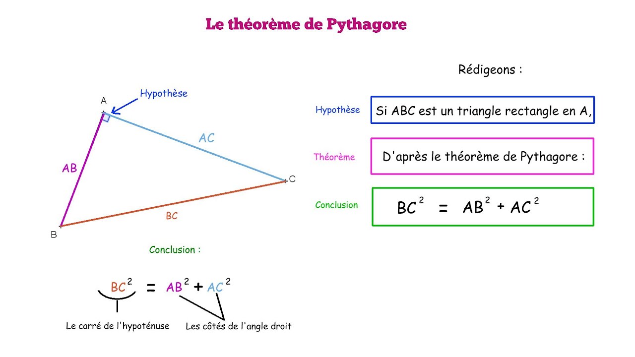 Le Theoreme De Pythagore En Chanson Youtube
