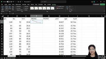 Excel Sparklines - Charts within Cells