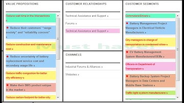 iSpace technology, I-Corps