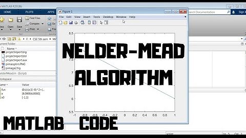NELDER MEAD ALGORITHM | SIMPLEX METHOD | FMINSEARCH COMMAND | MATLAB TUTORIALS