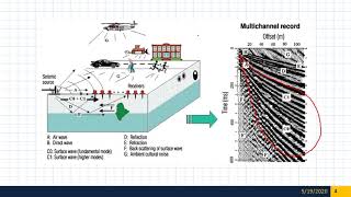 Seismologi Terapan  Metode Masw
