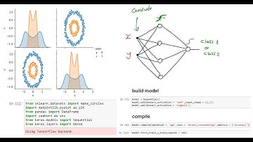 Binary Classification using Keras بالعربي