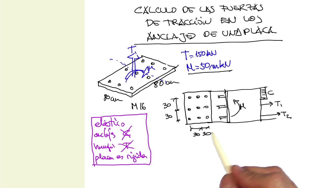 Cálculo de las fuerzas de tracción en los anclajes de una placa