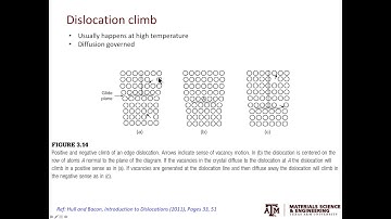 3.1: Dislocation slip and dislocation climb