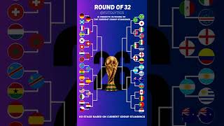 A Supercomputer Predicted the ENTIRE 2026 World Cup! 🤖🔮