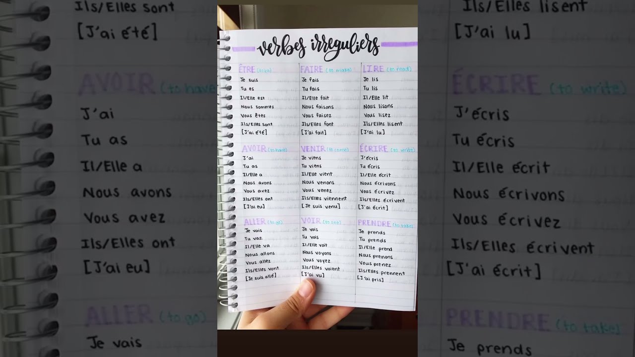 Verbes Irreguliers Irregular Verbs In French Vocabulary Basics Course