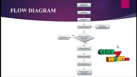 Routing in Socially Selfish Delay Tolerant Networks
