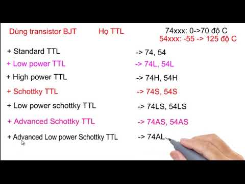 Video Kỹ thuật số | Bài 8 (P1): Giới thiệu các dòng IC số họ... - youtube