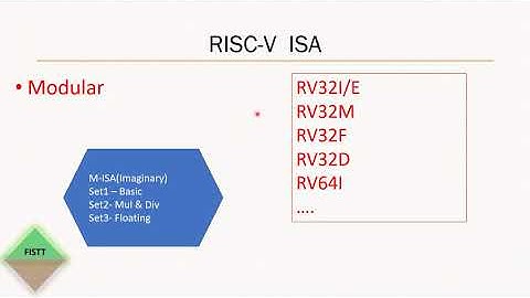 RISC-V ISA モジュラー