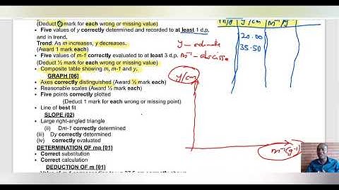 WAEC Physics Practical 2024 marking guide/scheme