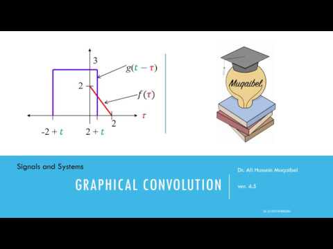 Graphical Convolution with