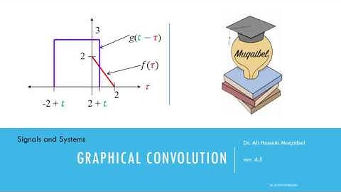 Graphical Convolution with Examples
