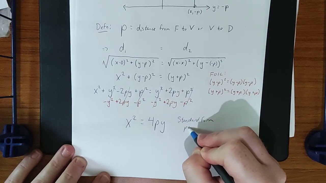 Standard form of the equation of a parabola; vertex at the origin