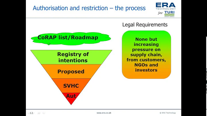 European Union REACH Regulation   Registration, Evaluation, and Authorization of Ch