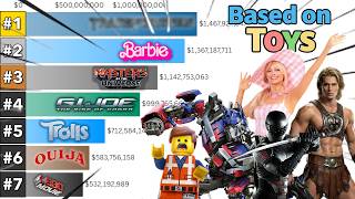 Every Toy-Based Movie Ranked by Inflation-Adjusted Box Office