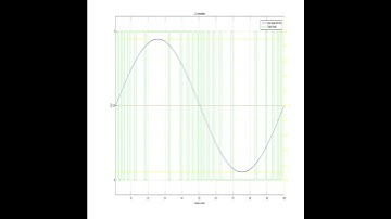 Delta Sigma modulation