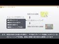 英語のハノンの正しい使い方　必要な準備と失敗しない練習方法とは？