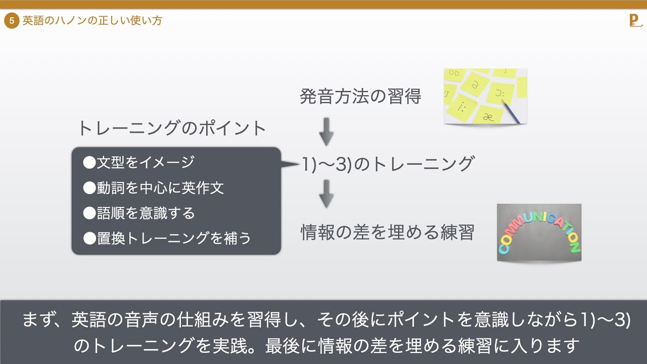 英語のハノンの正しい使い方 必要な準備と失敗しない練習方法とは 