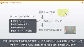 英語のハノンの正しい使い方　必要な準備と失敗しない練習方法とは？