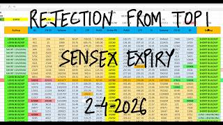 Famous Nifty Prediction For Tomorrow 2 April I Tomorrow Market Prediction | market prediction for tomorrow Wealth