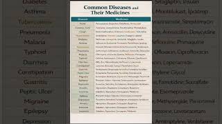 common disease or medicine use #anmnursing #gnm #nurse #internationallyeducatednurse