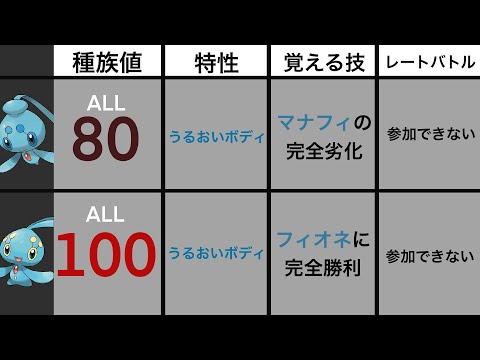 Usum フィオネのおぼえる技 入手方法など攻略情報まとめ ポケモンウルトラサンムーン 攻略大百科