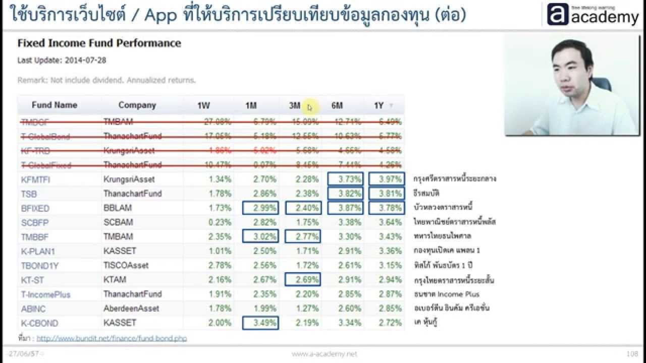 11. เลือกกองทุนรวมตราสารหนี้