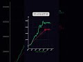POV T'investis 500€/mois dans Kering depuis 2007
