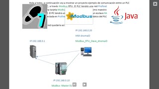 Modbus Rtu Plc S7 Java