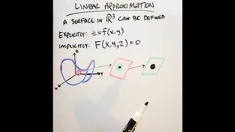 Tangent Planes and Linear Approximation