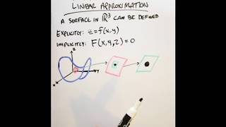 Tangent Planes and Linear Approximation