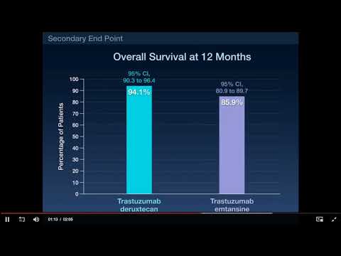 Trastuzumab Deruxtecan for Breast Cancer