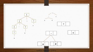 Lecture 18:Syntax Directed Translation