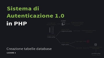 [IT] #3 - Sistema di autenticazione in php - Creazione tabelle database
