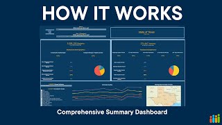 Comprehensive Summary Dashboard: Texas Education Insights