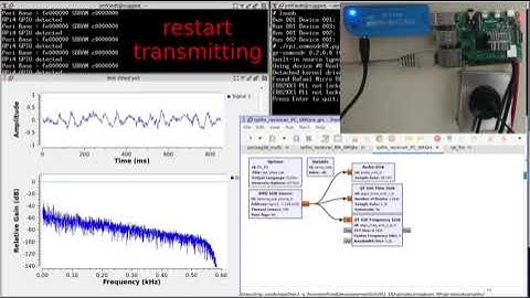 European GNU Radio Days/SDRA presentation about gr-rpitx (J.-M Friedt)