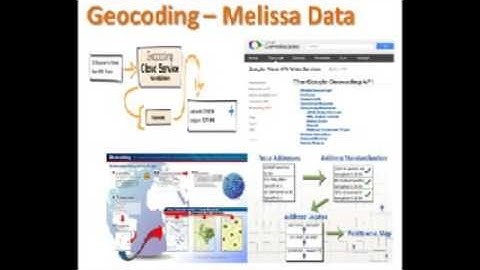 Geocoding API   Melissadata