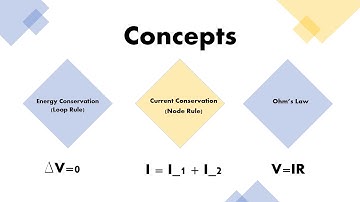Lab 4 Macroscopic View of DC and RC Circuits