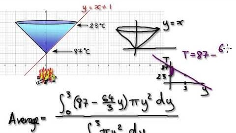 Video 1776 - Calculus - Weighted Average - Cone - Practice 3/3