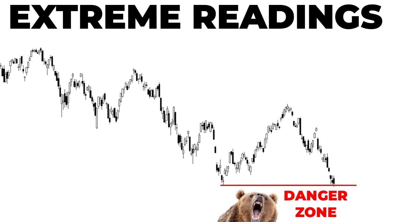 Is The Stock Market Going To Bounce? YouTube