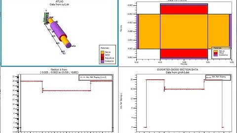 Silvaco TCAD ATLAS Tutorial 8, How to write a nanowire Transistor code in Silvaco?
