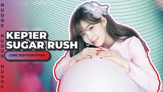 Kep1er (케플러) Sugar Rush · Line Distribution · (Color Coded)