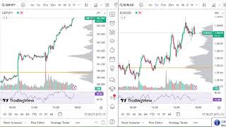 GBPJPY and EURUSD M5- Volume Profile+MFI+Volume 19/12/23