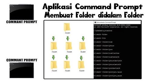 Tutorial Command Prompt - Membuat Folder di dalam Folder