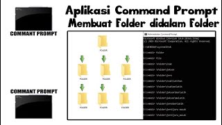 Tutorial Command Prompt - Membuat Folder di dalam Folder
