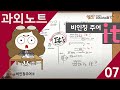 과외노트 _ 비인칭주어It