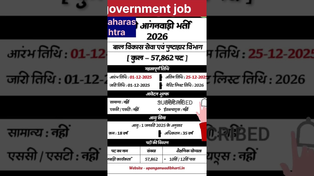 अंगणवाडी भरती 2026 | न्यू अपडेट| अंगणवाडी सेविका मदतनीस | सुपरवायझर भरती | ऑल इंडिया भरती ☝️