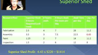Celebrity Capacity Analysis Additional Problem 2 (Part 3) (Supplemental Video 5) Profile